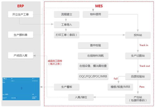 数字化 协同化成就智能化