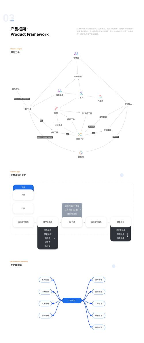 后台管理系统设计 erp