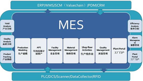 服装管理精英网 mes是智能制造的灵魂