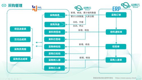 金蝶云星空与mes系统深度集成对接案例全公开