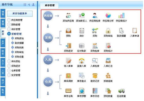 erp系统在机械行业中的应用