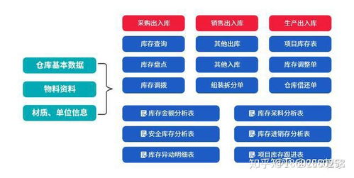 机械行业erp信息化管理系统流程大全 按部门分类